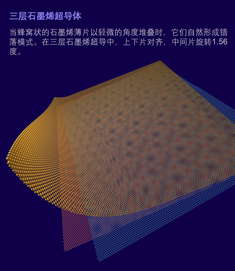 石墨烯的最新研究揭示了超导的秘密,电子革命迈出了关键一步