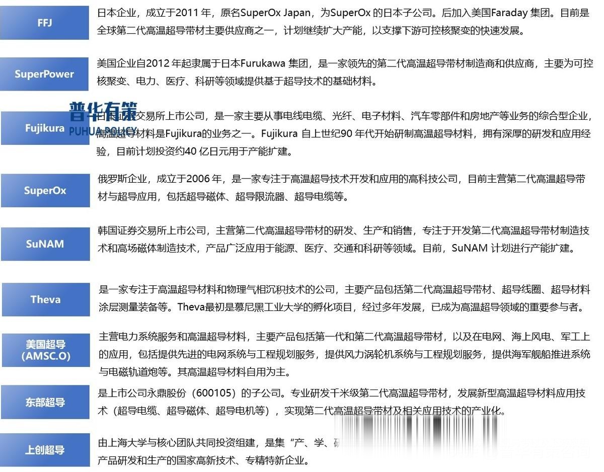 高温超导材料市场预计2030年突破百亿，未来应用领域加速拓展